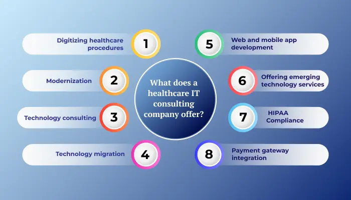  Healthcare IT Consulting