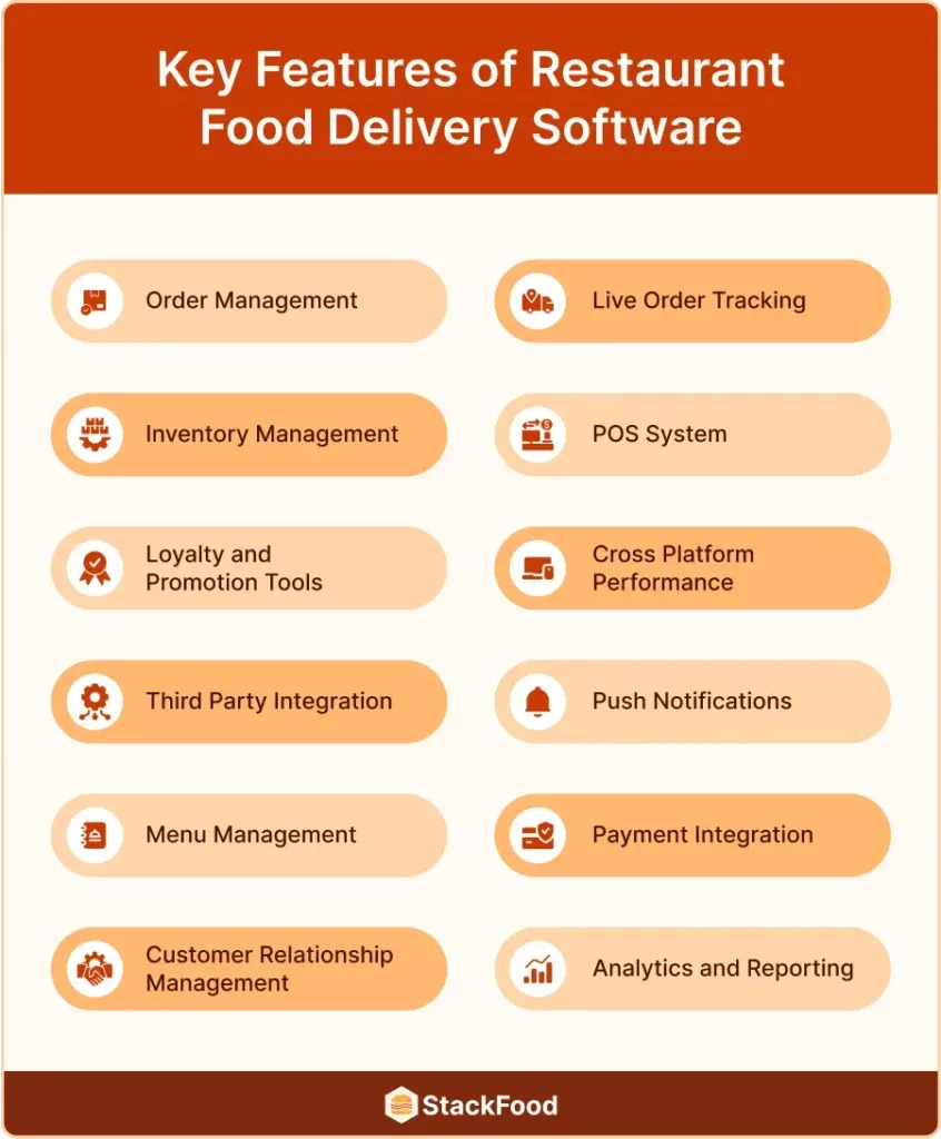 Key Features for Food Delivery Software 