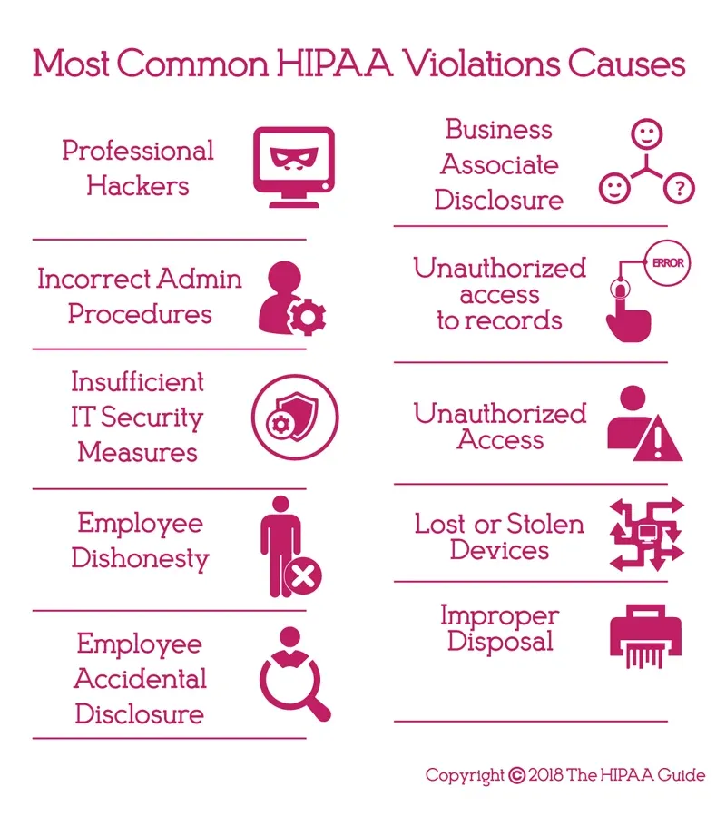Common Mistakes That Can Break HIPAA Rules Compliance