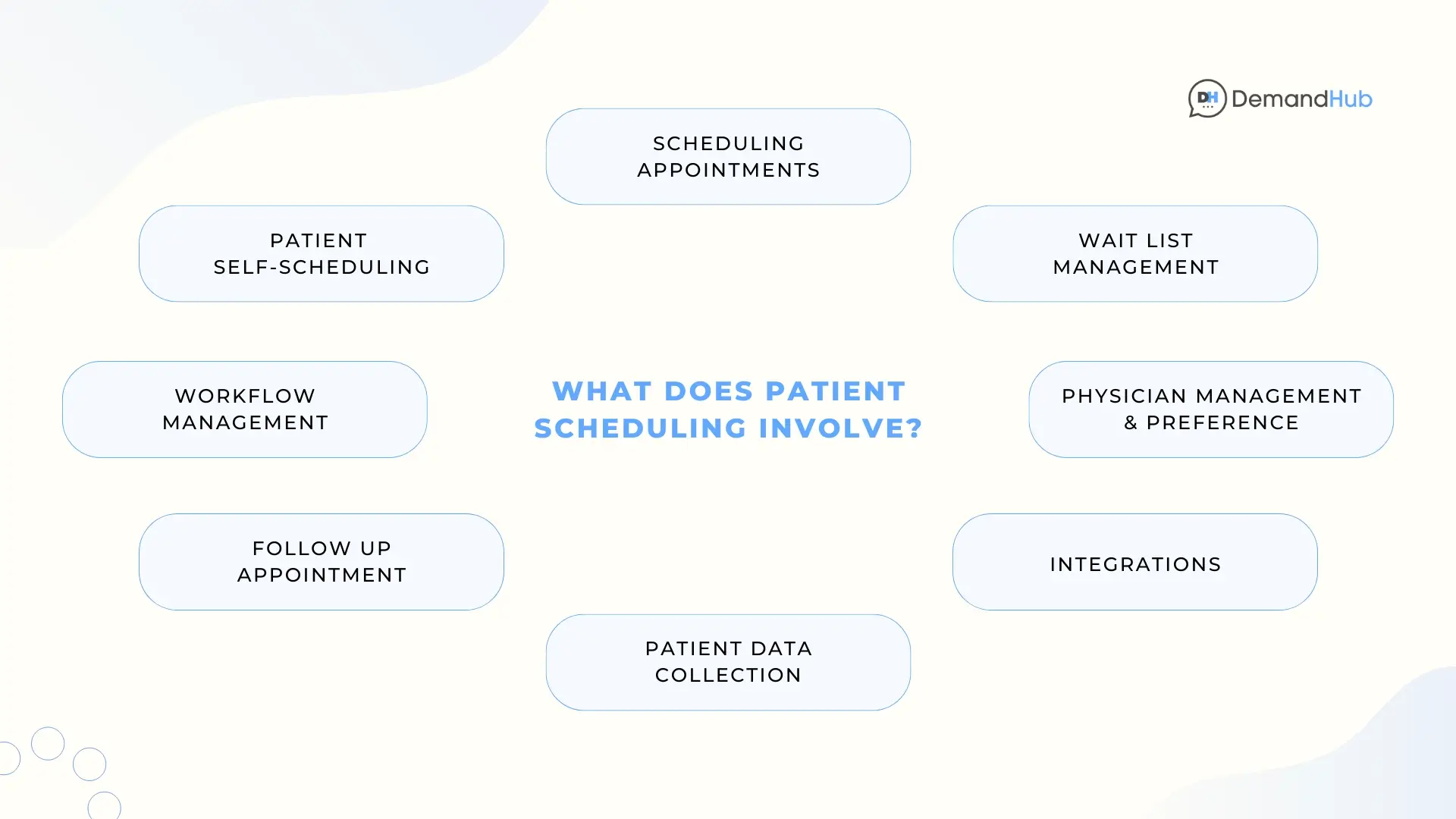 How to Implement Patient Appointment Scheduling Software: A Step-by-Step Guide