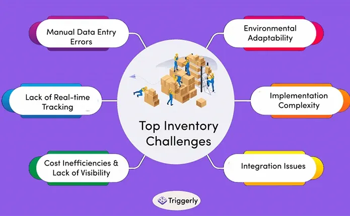 Challenges and How to Solve Them