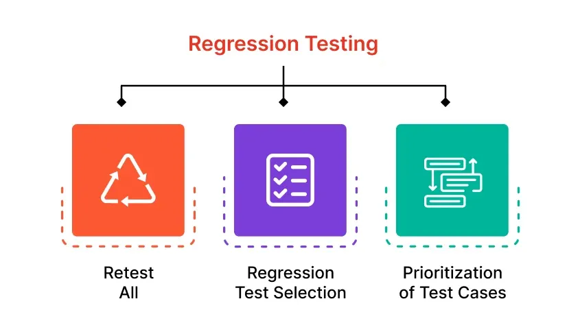 Importance Of Visual Regression Testing 