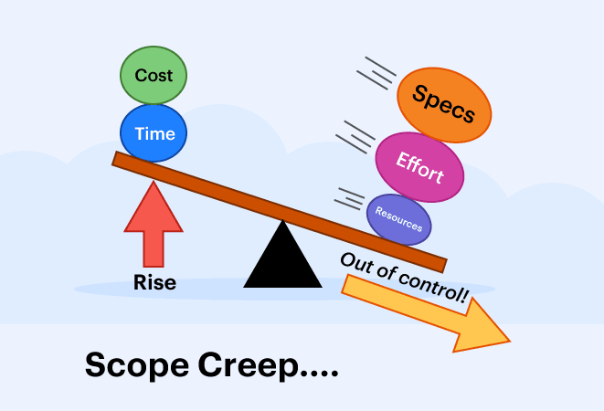 Scope Creep