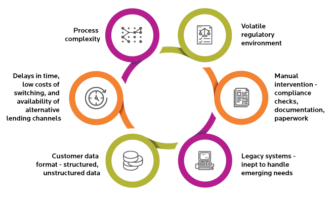 Challenges in Digital Onboarding