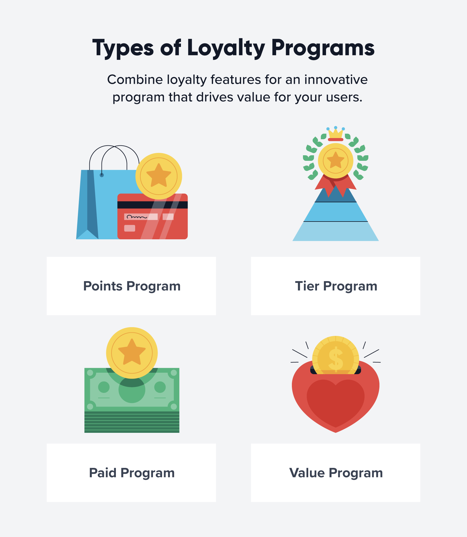 Loyalty Programs and Rewards