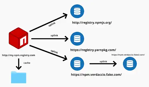 The Node Package Manager