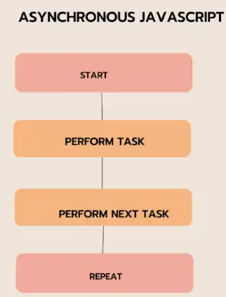 Expertise in Asynchronous Programming