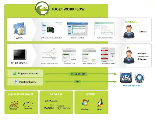 Who can Benefit from Joget Workflow Automation?
