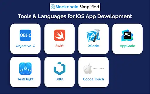 Experience with Development Tools