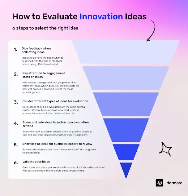Evaluating Product Ideas for Success
