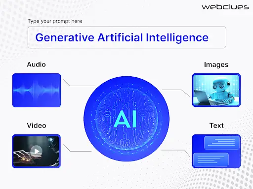 Seamless Generative AI Integration