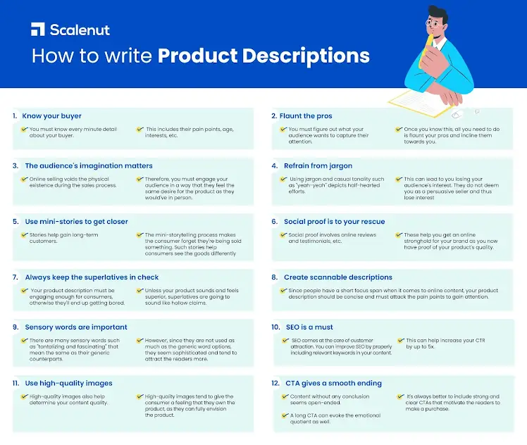 Creating Compelling Product Descriptions & High-Quality Images