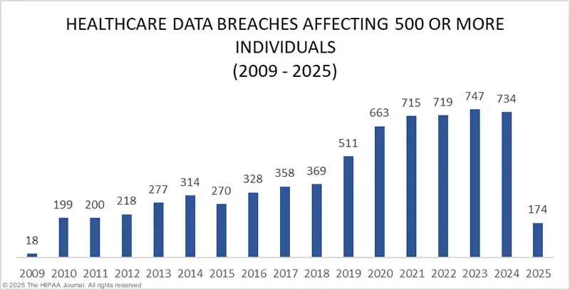 Why HIPAA Compliance Matters in Telehealth