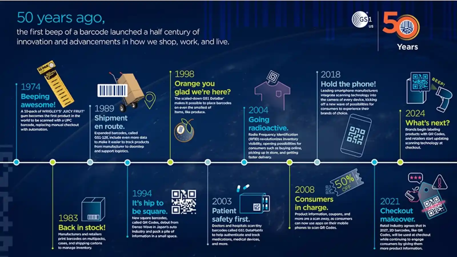 How to Set Up a QR Code Inventory Management System