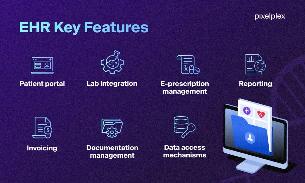 Core Features of an EHR System