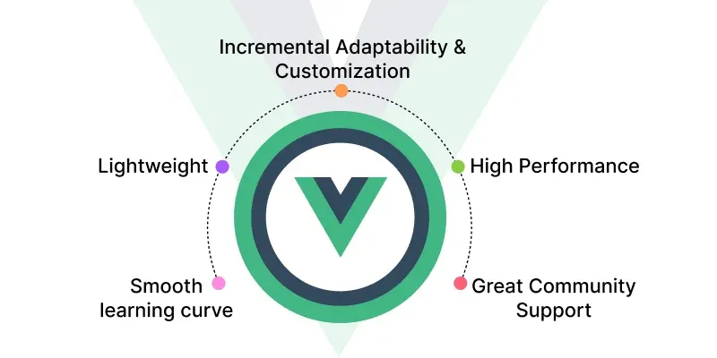 AppsRhino Vue.js Expertise: Security and Performance